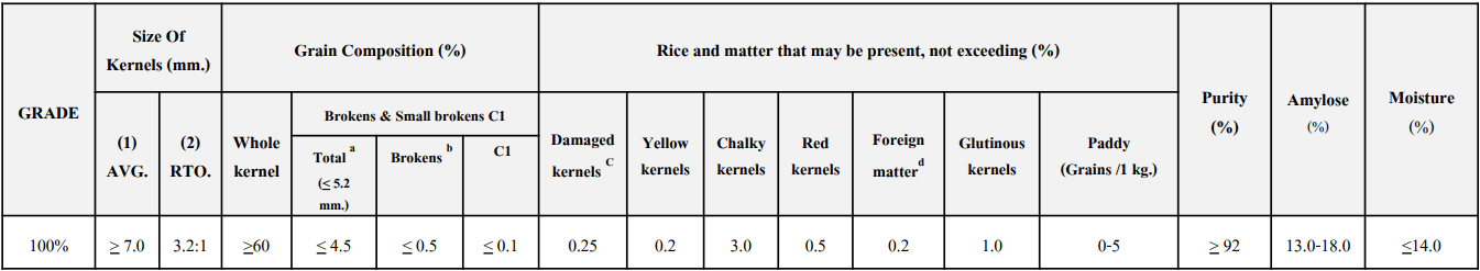 SPECIFICATION OF THAI HOM MALI RICE 100%