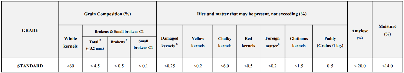 SPECIFICATION OF THAI JASMINE RICE 100%