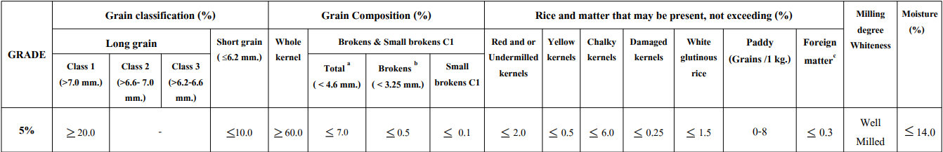 SPECIFICATION OF WHITE RICE 5%